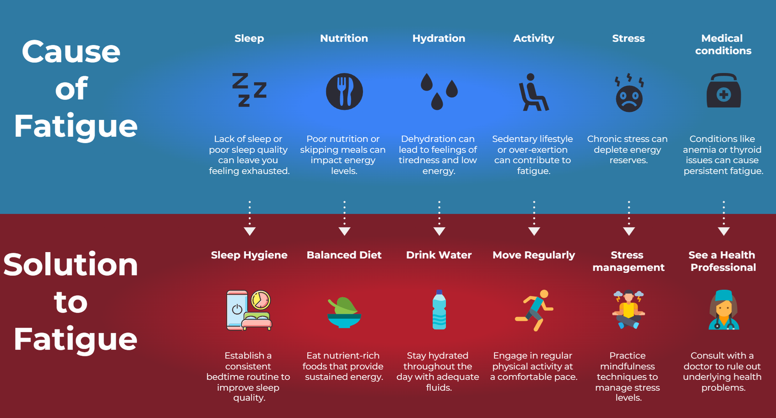 Fatigue information supporting image