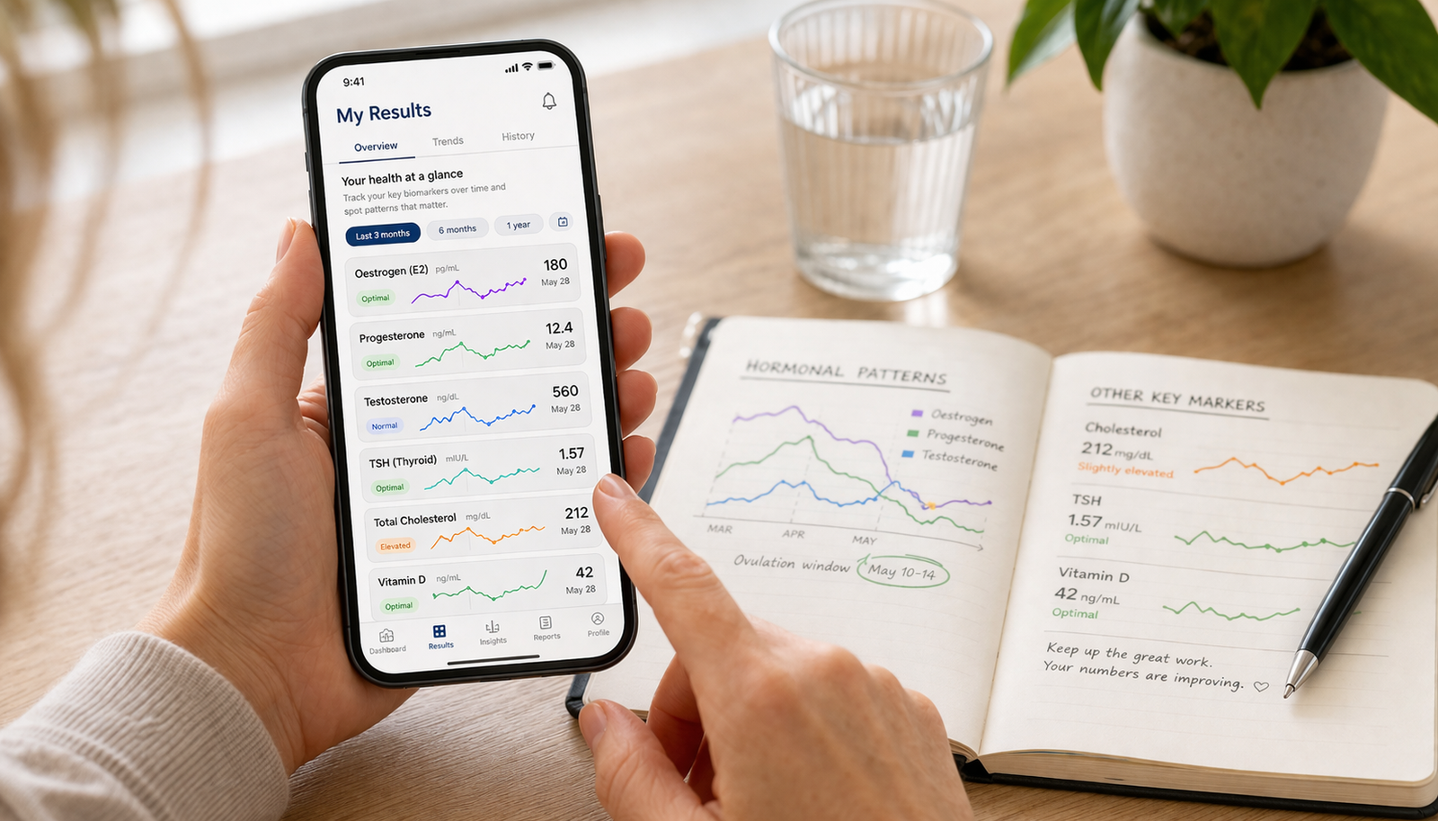 Health tracking with repeat blood tests