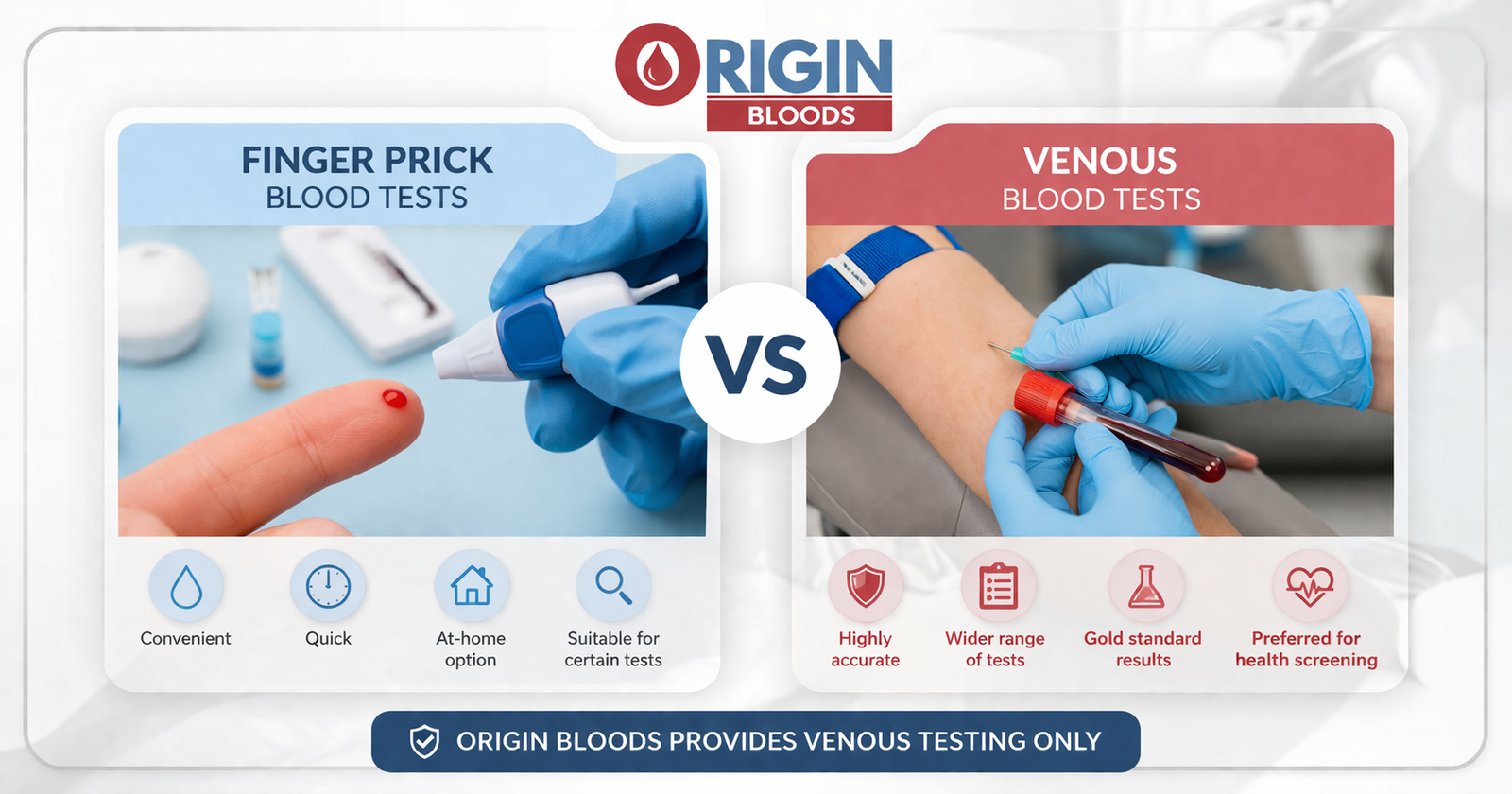 Finger prick versus venous blood testing